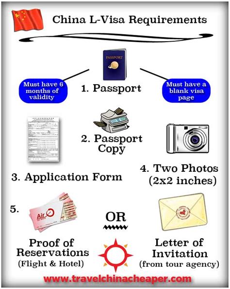 what are visa requirements for china